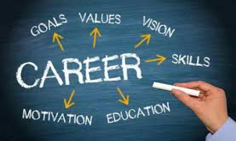 How to Set Career Development Goals to Achieve Success?