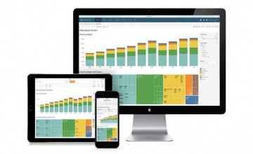 Tableau Gets your head in the game Transforming Manufacturing Business in 2021