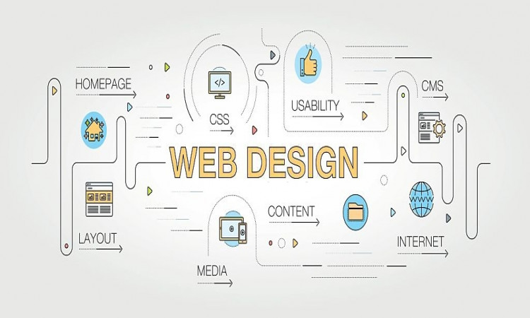 How to Create a Compelling Website For Your Customers?
