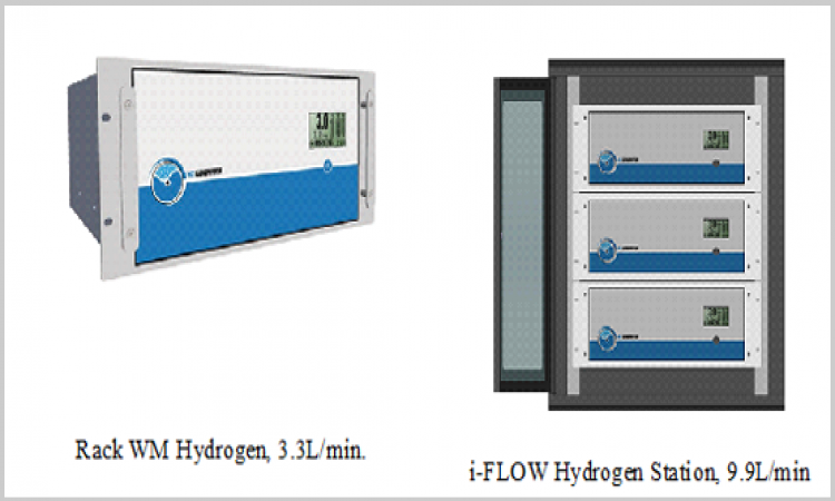 Why hydrogen gas generators play a crucial role in Gas Chromatography?