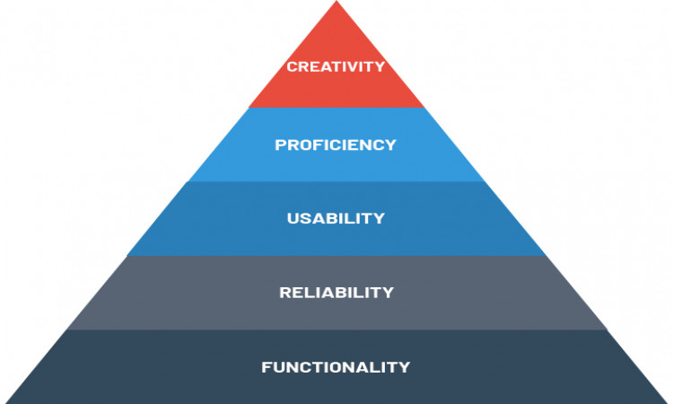 Could Architecture and Design be influenced by Maslow’s Hierarchy of Needs?