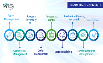 Quick Tips Regarding Garment Manufacturing ERP Software