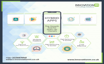 We Develop Hybrid software Solutions to help your Business with right Nutrient!!!
