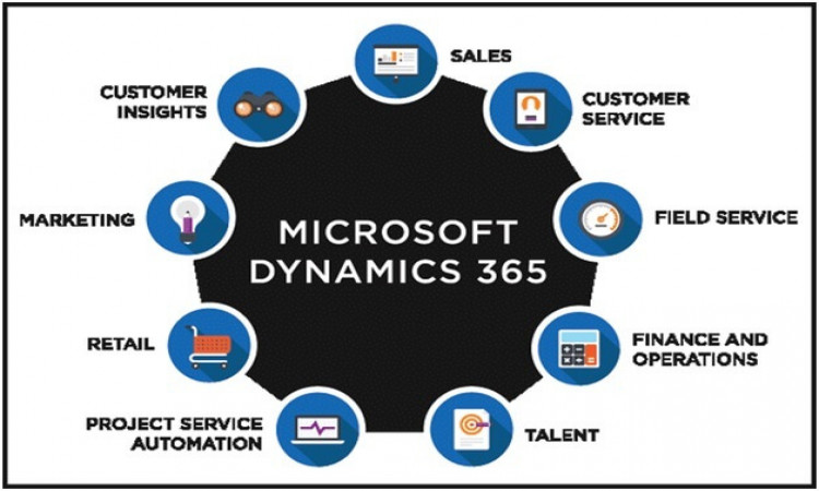 Why you should Implement Microsoft Dynamics 365 Sales