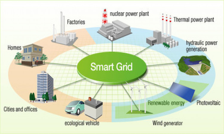 Understanding Smart Grids and its Features & Benefits