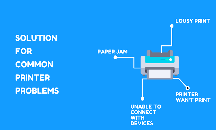 Common Printer Problems And Their Solutions | Printer Help