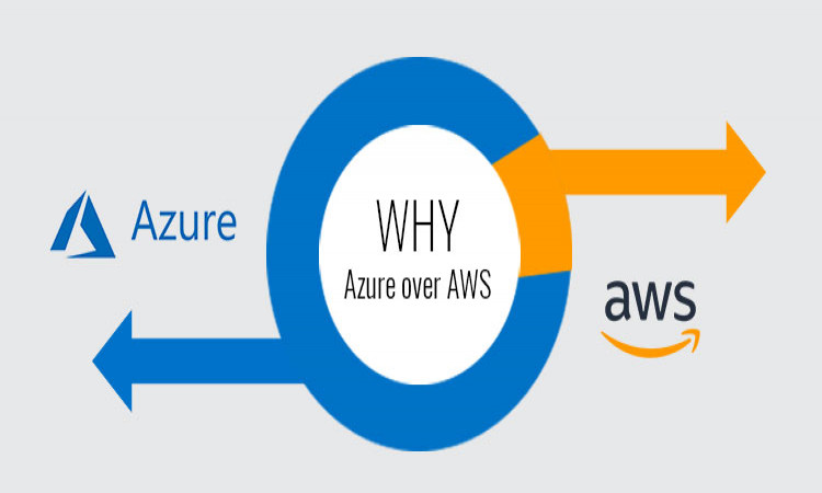 Why it is better to choose Azure for your Enterprise