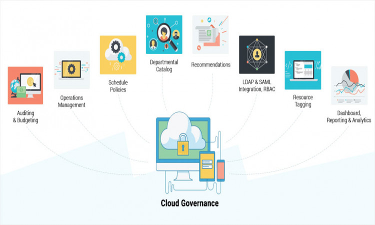 CLOUD TECHNOLOGY GOVERNANCE AND ITS FRAMEWORK