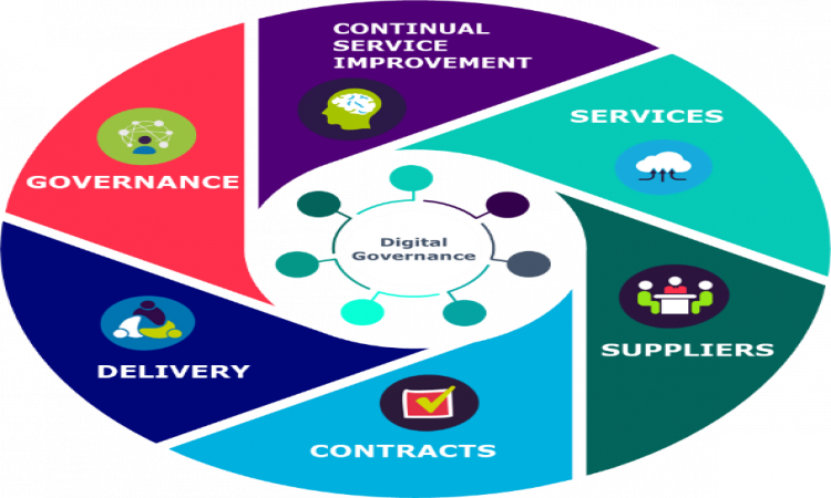 Reasons why you should invest in Digital Governance?