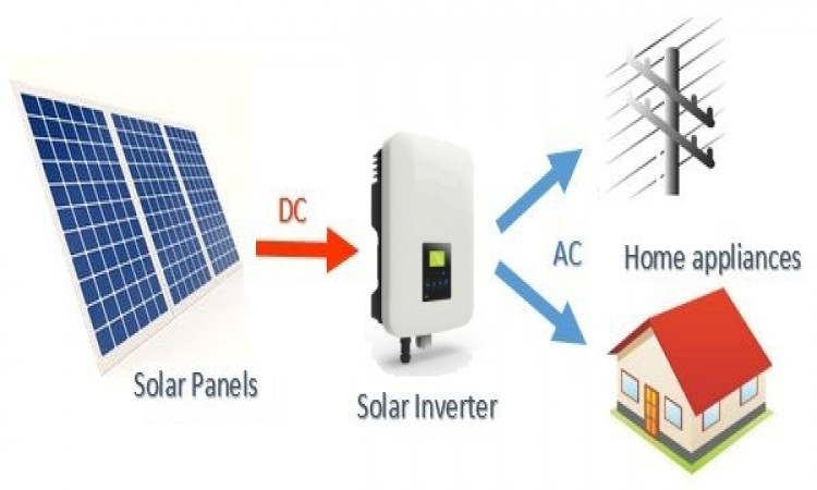 What is a Solar Inverter and How does it Work?