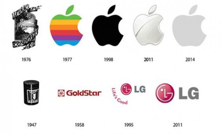 The evolution of Logos